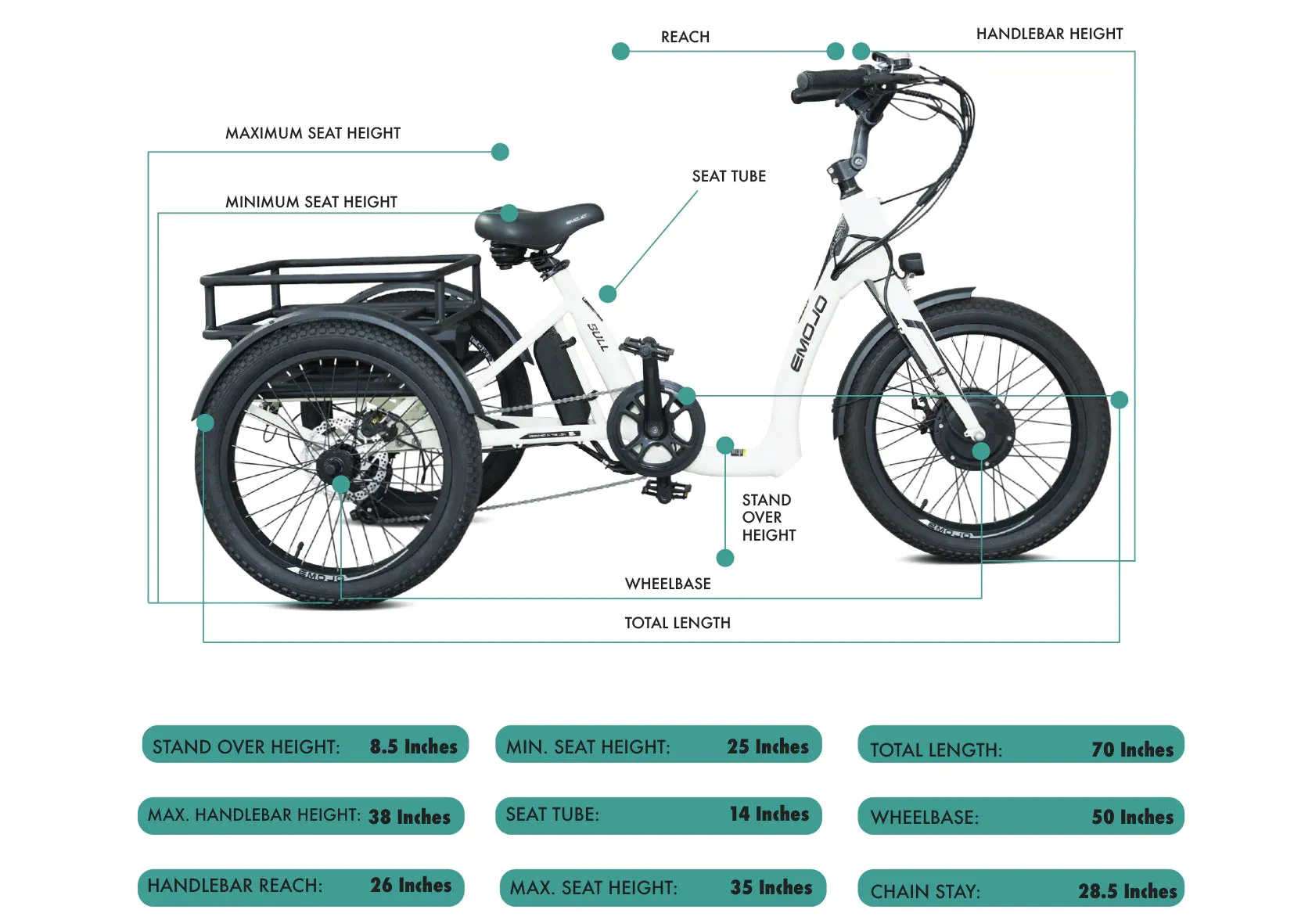 Emojo Bull 48v 500w Fat Tire Electric Trike